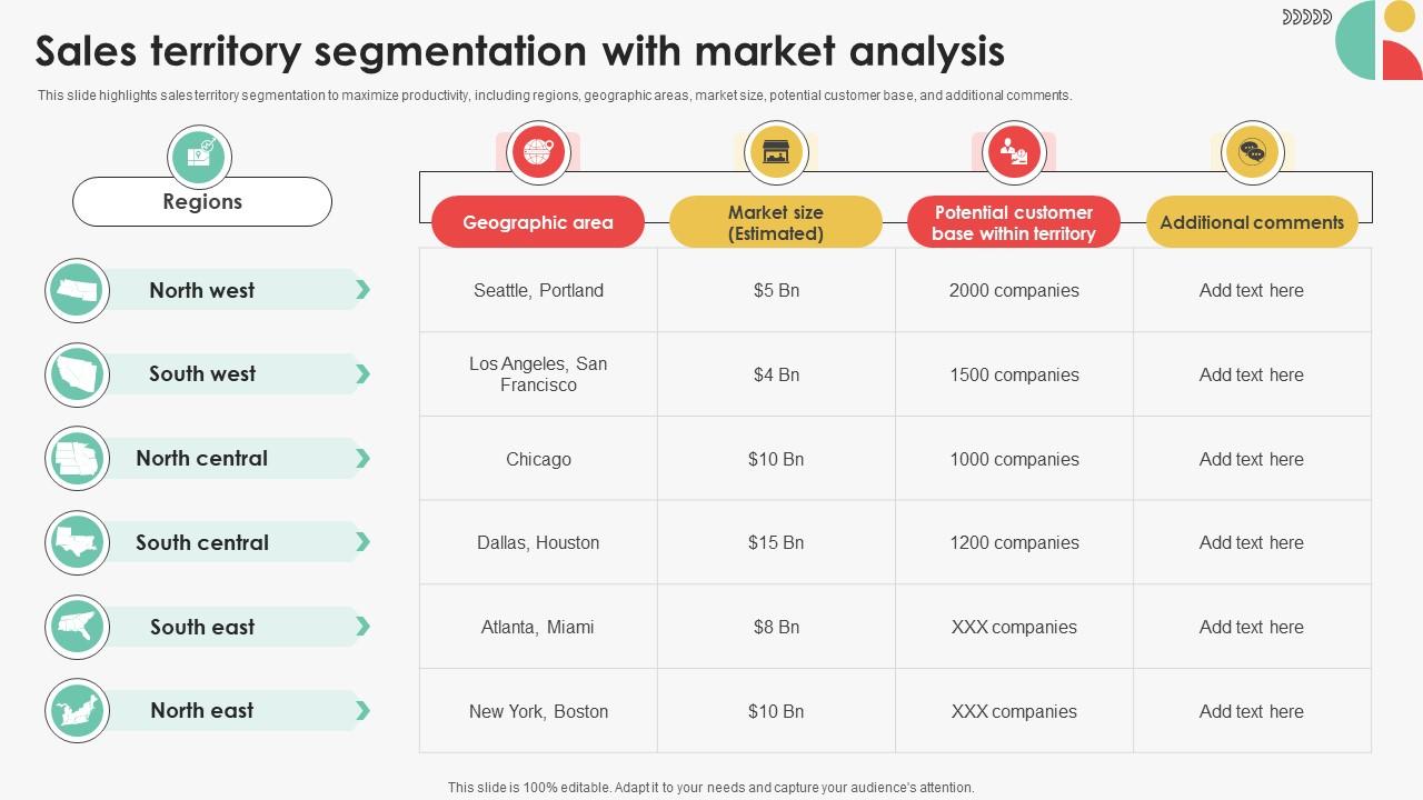 Sales Territory Segmentation With Market Efficient Sales Territory Management To Build SA SS V