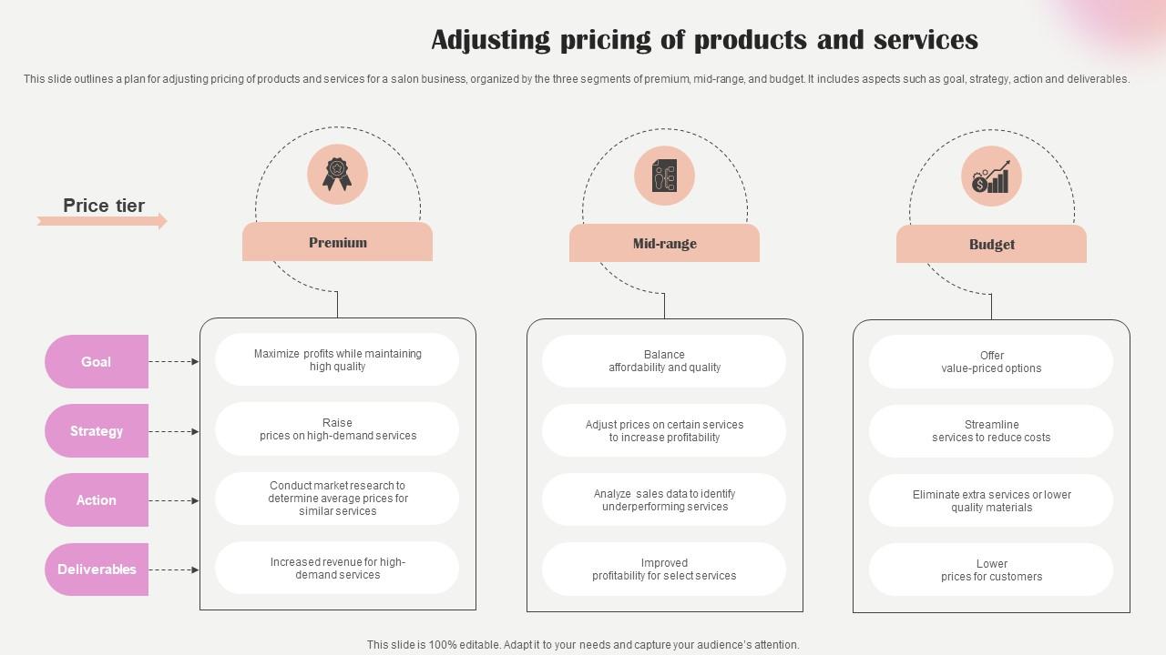 Salon Marketing Plan To Optimize Adjusting Pricing Of Products And Services Strategy SS V