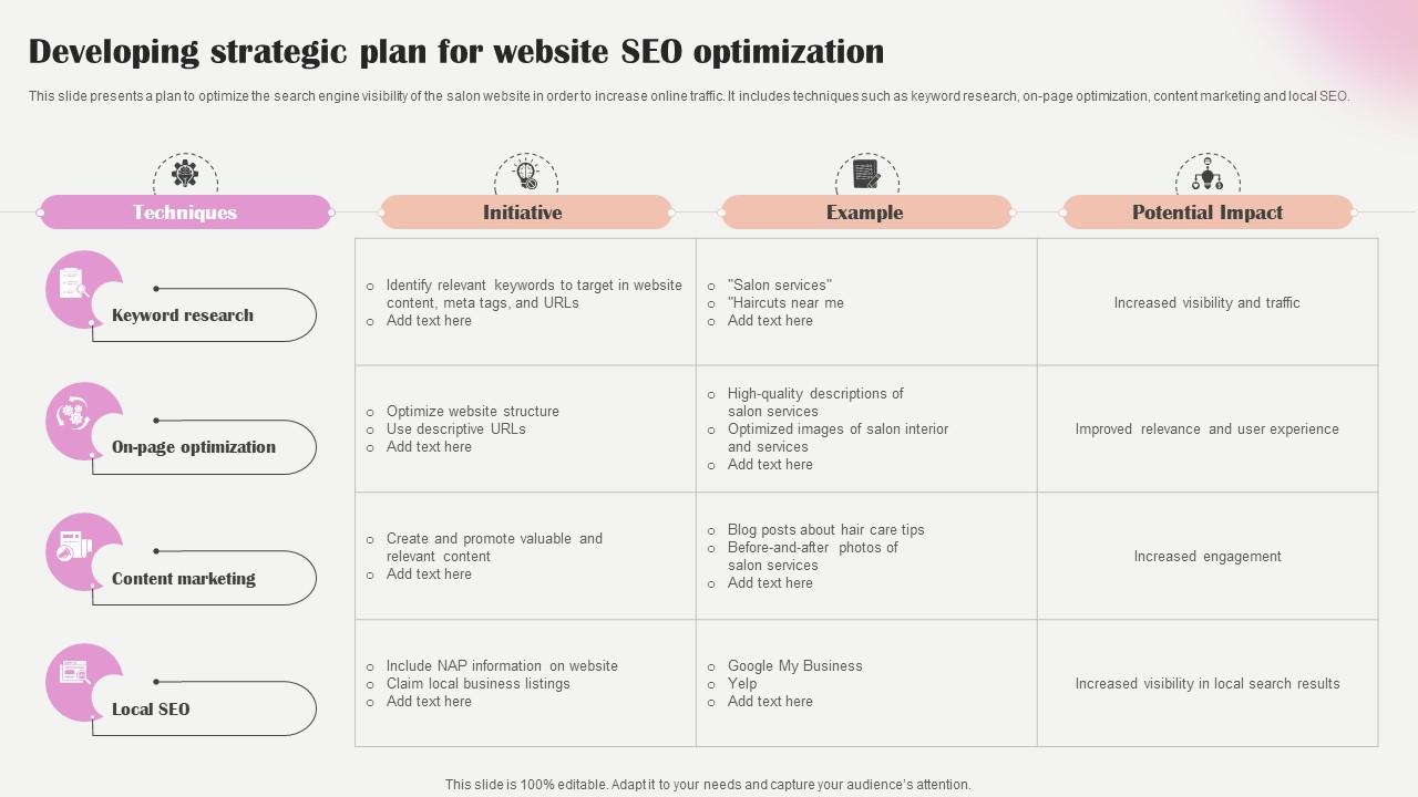 Salon Marketing Plan To Optimize Developing Strategic Plan For Website SEO Strategy SS V