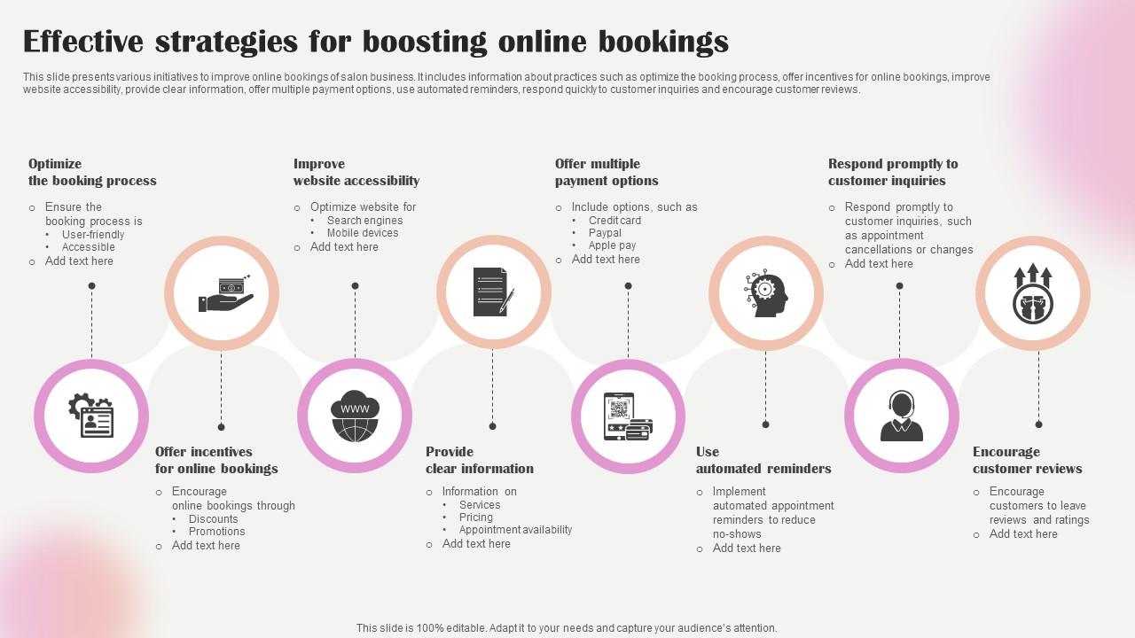 Salon Marketing Plan To Optimize Effective Strategies For Boosting Online Bookings Strategy SS V