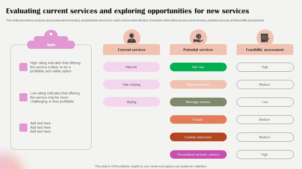 Salon Marketing Plan To Optimize Evaluating Current Services And Exploring Opportunities Strategy SS V