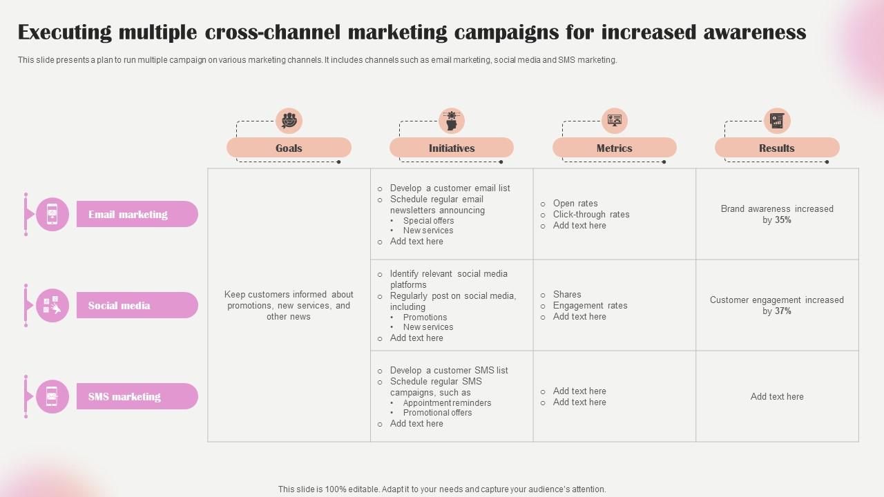Salon Marketing Plan To Optimize Executing Multiple Cross Channel Marketing Strategy SS V