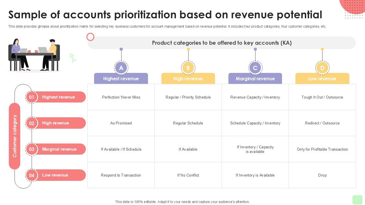 Sample Of Accounts Prioritization Detailed Business Account PPT Sample Strategy SS V