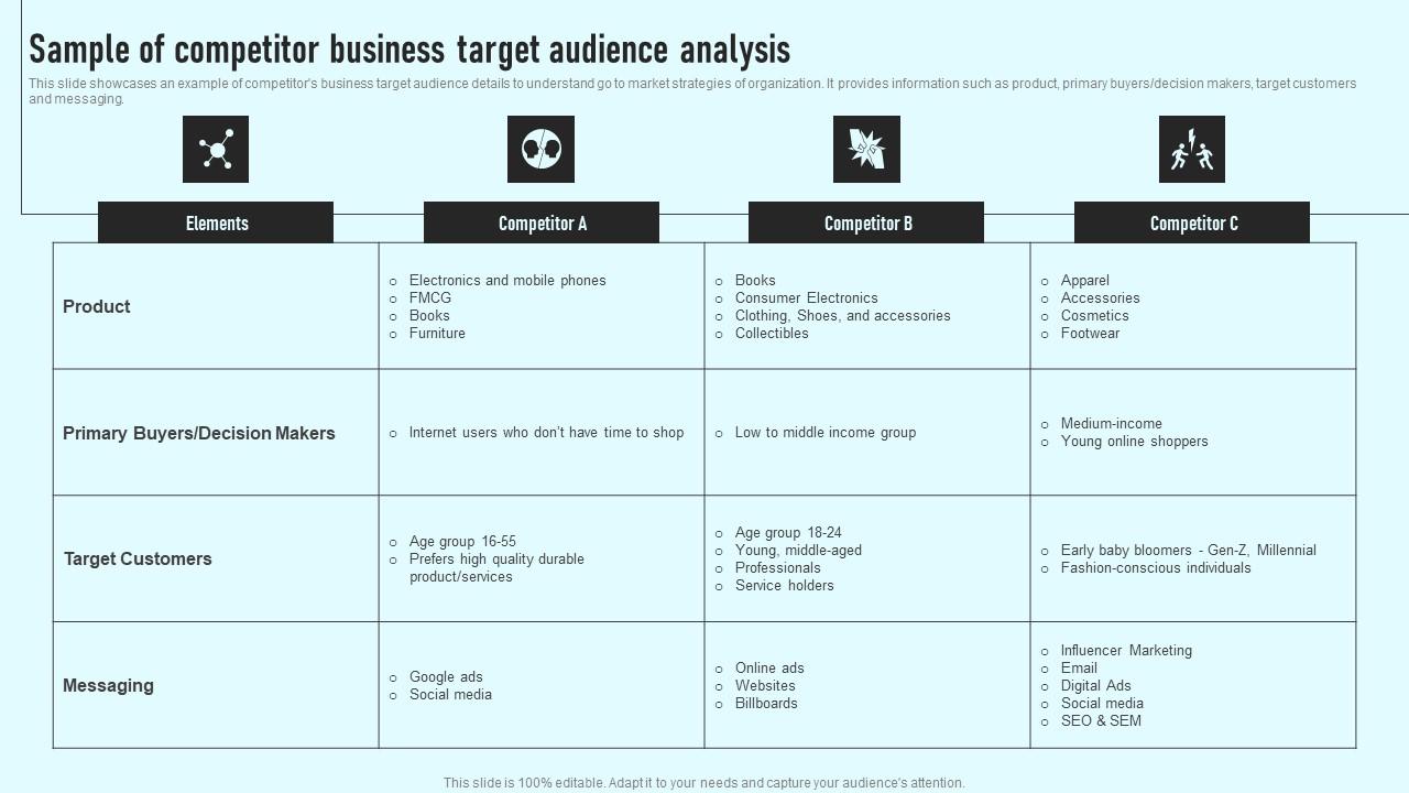 Sample Of Competitor Business Target Audience Analysis Comprehensive Guide Sample Pdf