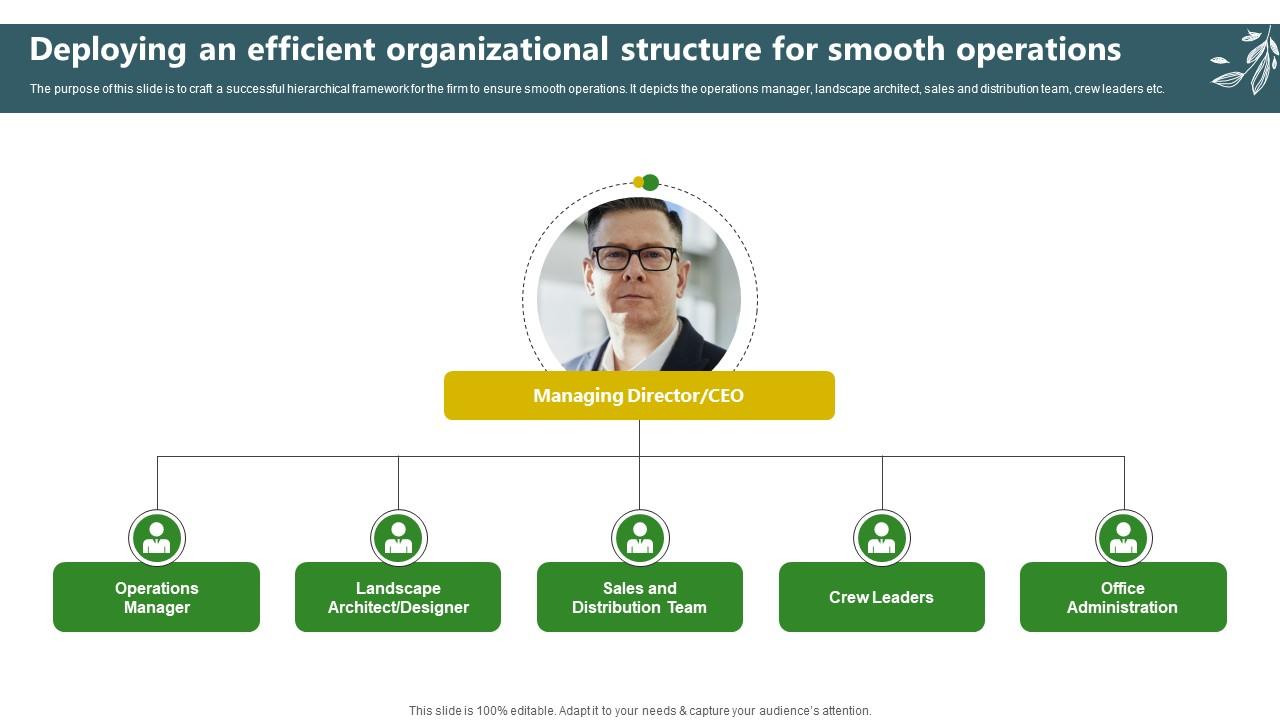 Sample Trugreen Business Plan Deploying An Efficient Organizational Structure For Smooth BP SS V