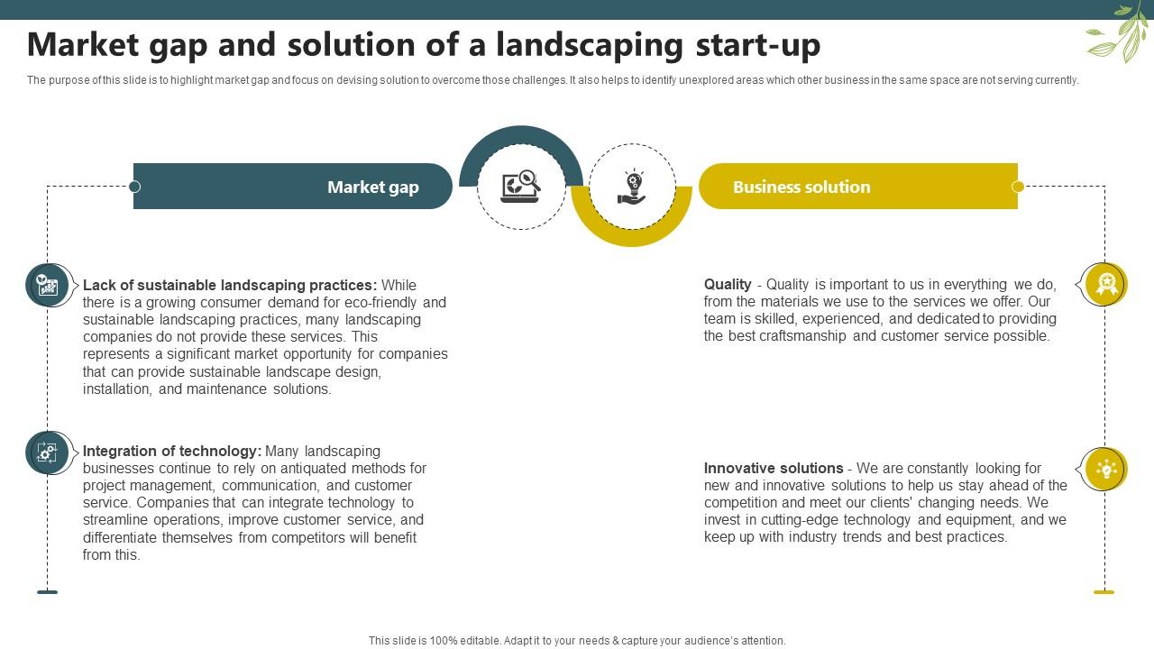Sample Trugreen Business Plan Market Gap And Solution Of A Landscaping Start Up BP SS V