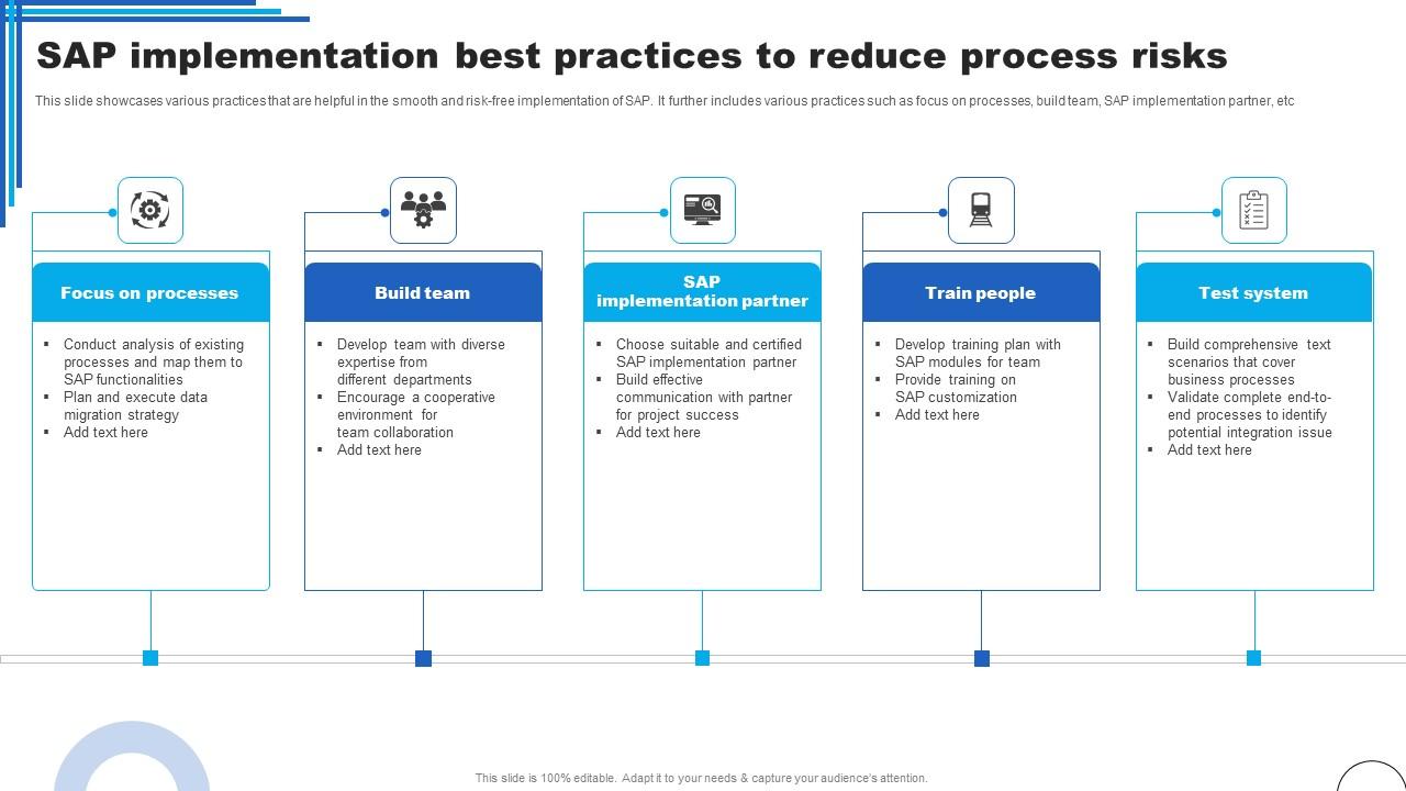 SAP Implementation Best Practices To Reduce Process Risks Ppt Gallery Sample Pdf