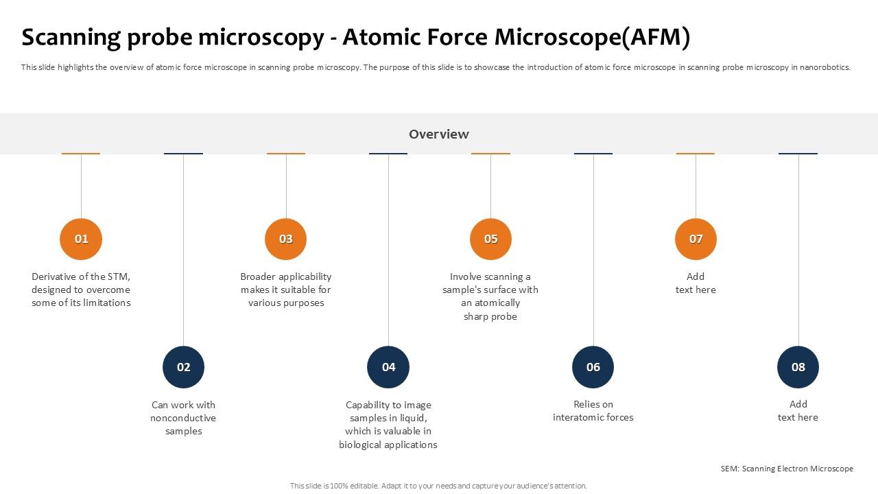 Scanning Probe Microscopy Atomic Building The Future Of Robotic Ppt Slide