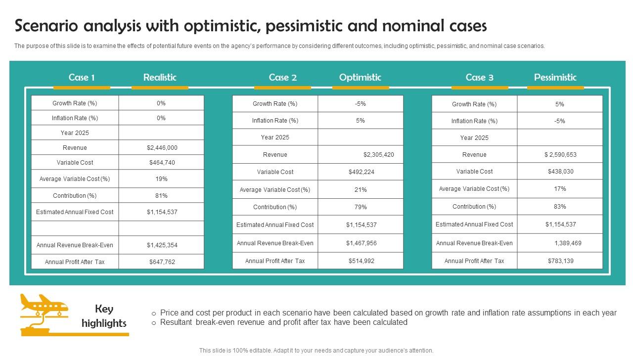 Scenario Analysis With Optimistic Group Tour Operator Business Plan Go To Market Strategy Template Pdf