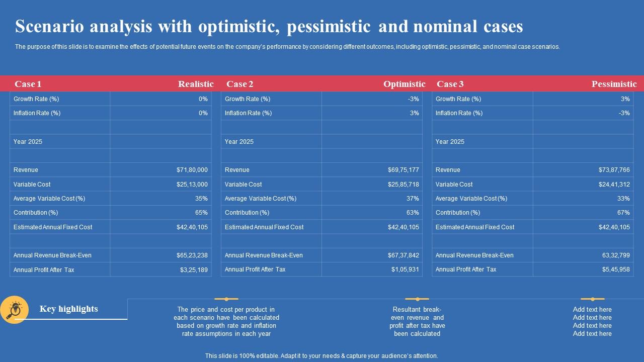 Scenario Analysis With Optimistic Pessimistic And Nominal Cases Export Business Plan Sample Pdf