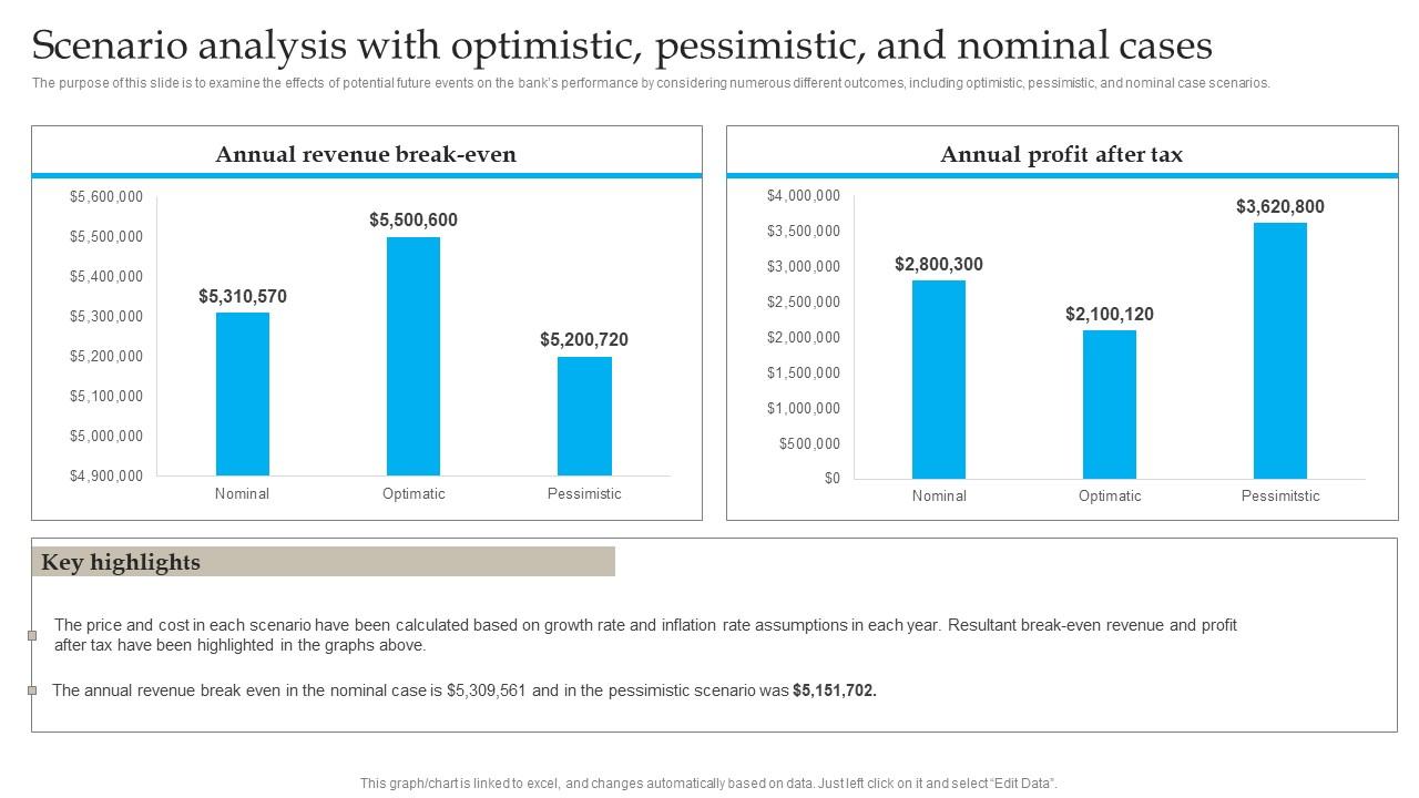 Scenario Analysis With Optimistic Pessimistic Banking Industry Business Plan Go To Market Strategy Microsoft Pdf