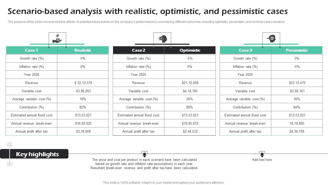 Scenario Based Analysis With Realistic Optimistic Fitness Center Business Plan Elements Pdf