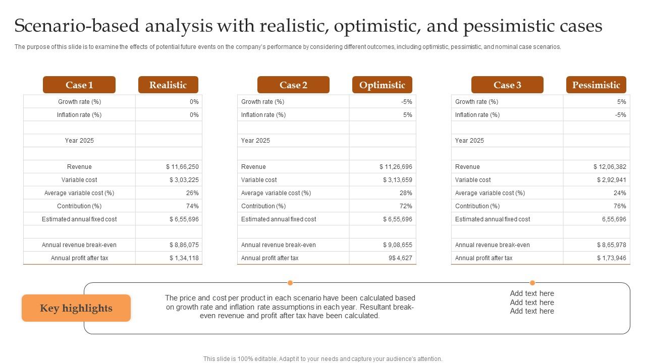 Scenario Based Analysis With Realistic Optimistic IT And Tech Support Business Sample Pdf