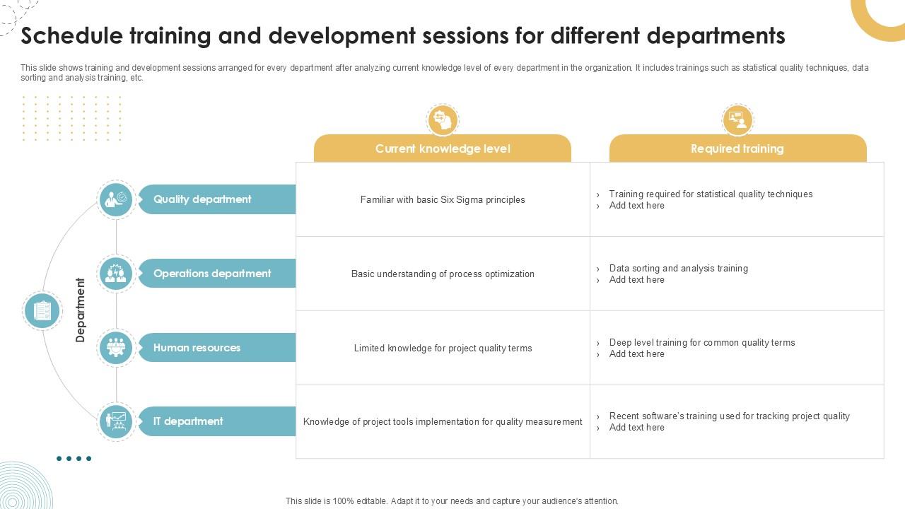 Schedule Training And Development Sessions Executing Quality Ppt Presentation PM SS V