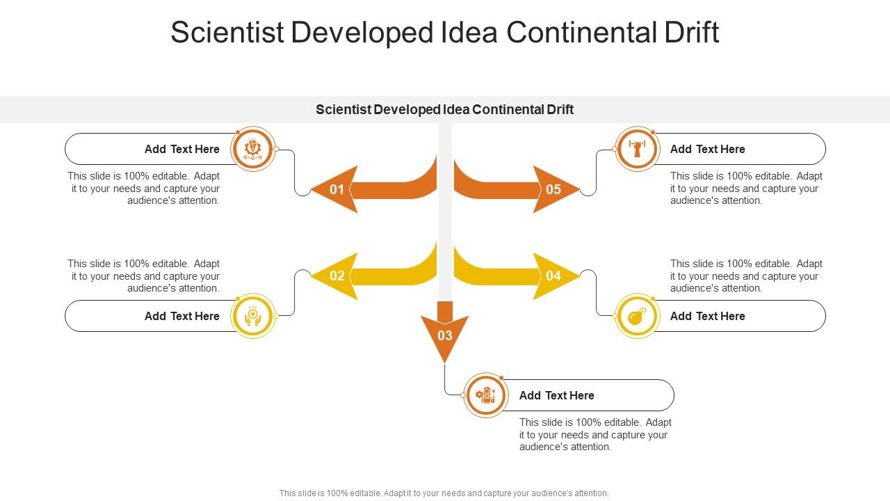 Scientist Developed Idea Continental Drift In Powerpoint And Google Slides Cpb