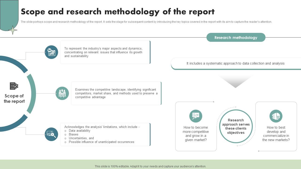 Scope And Research Methodology Of The Report Maritime Shipping Industry IR SS V