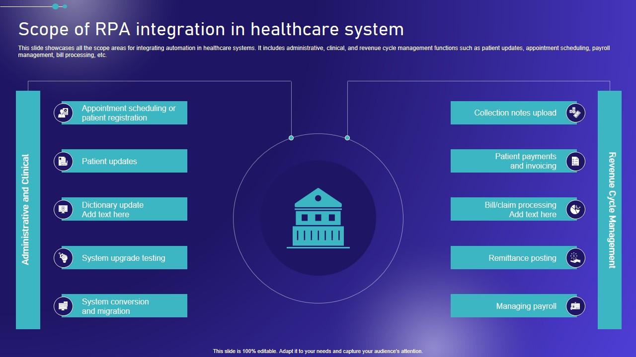 Scope Of Integration In Healthcare System Embracing Robotic Process Structure PDF
