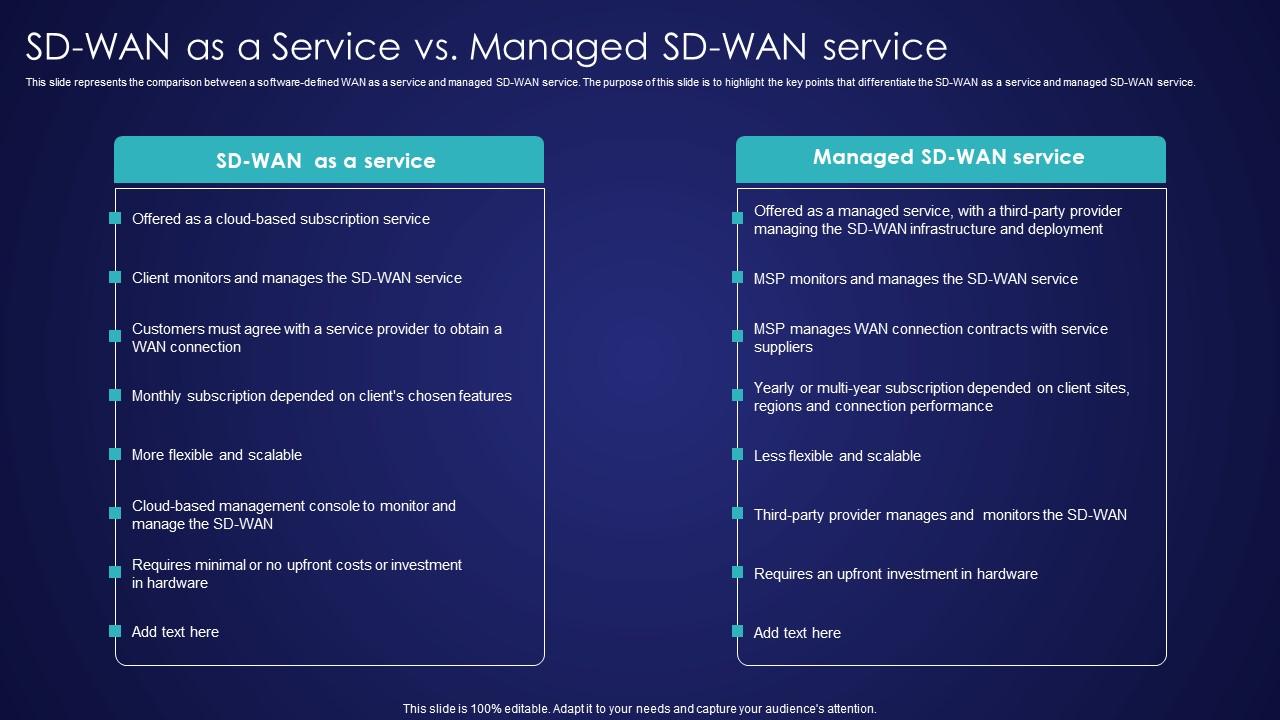 SD Wan As A Service Vs Managed SD Wan Service Wide Area Network Services Inspiration Pdf