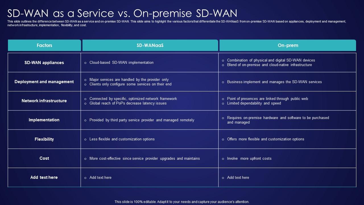SD Wan As A Service Vs On Premise SD Wan Wide Area Network Services Pictures Pdf