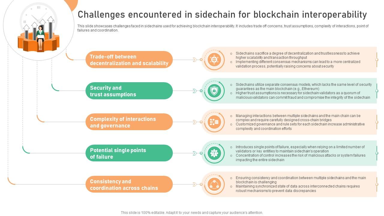 Seamless Integration The Power Challenges Encountered In Sidechain For Blockchain BCT SS V