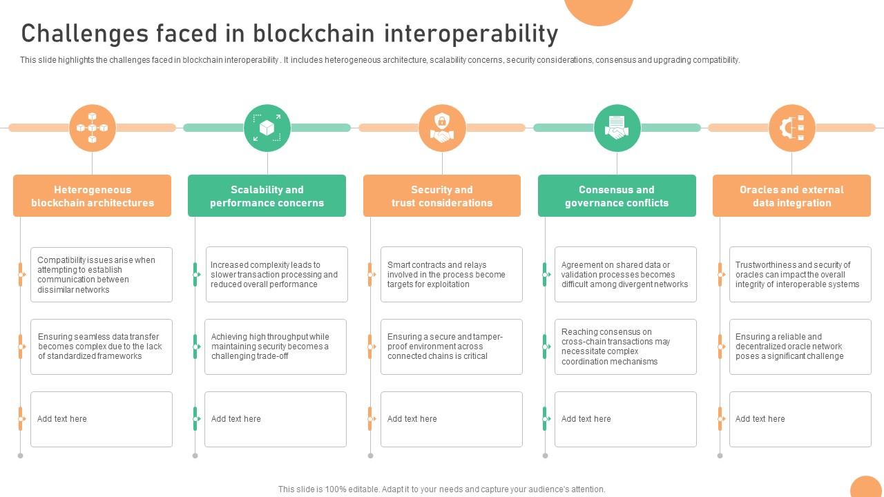 Seamless Integration The Power Challenges Faced In Blockchain Interoperability BCT SS V