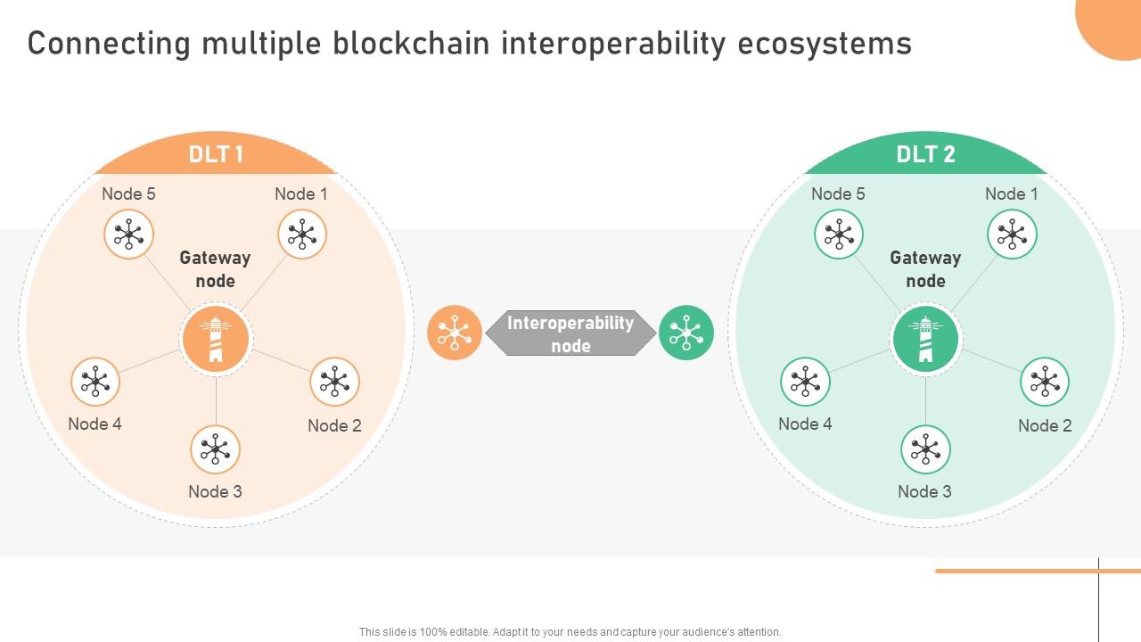 Seamless Integration The Power Connecting Multiple Blockchain Interoperability BCT SS V