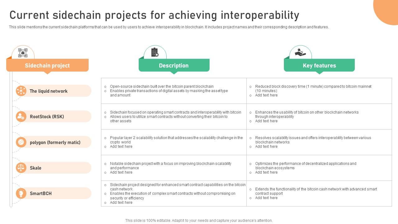 Seamless Integration The Power Current Sidechain Projects For Achieving Interoperability BCT SS V