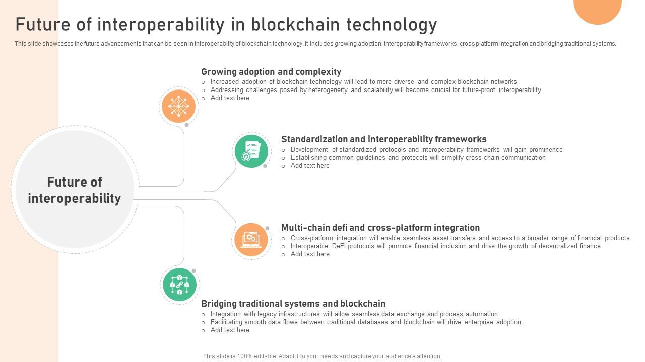 Seamless Integration The Power Future Of Interoperability In Blockchain Technology BCT SS V