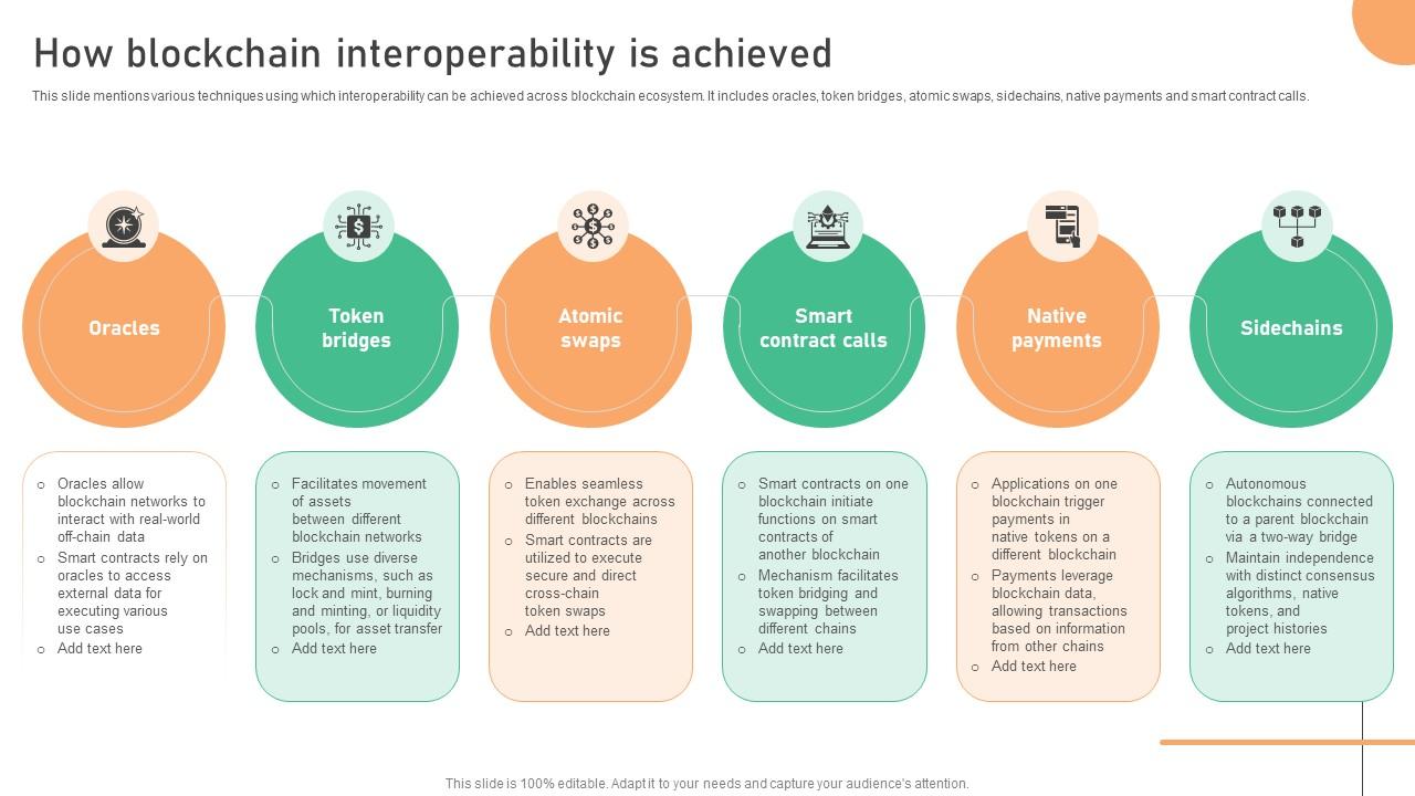 Seamless Integration The Power How Blockchain Interoperability Is Achieved BCT SS V