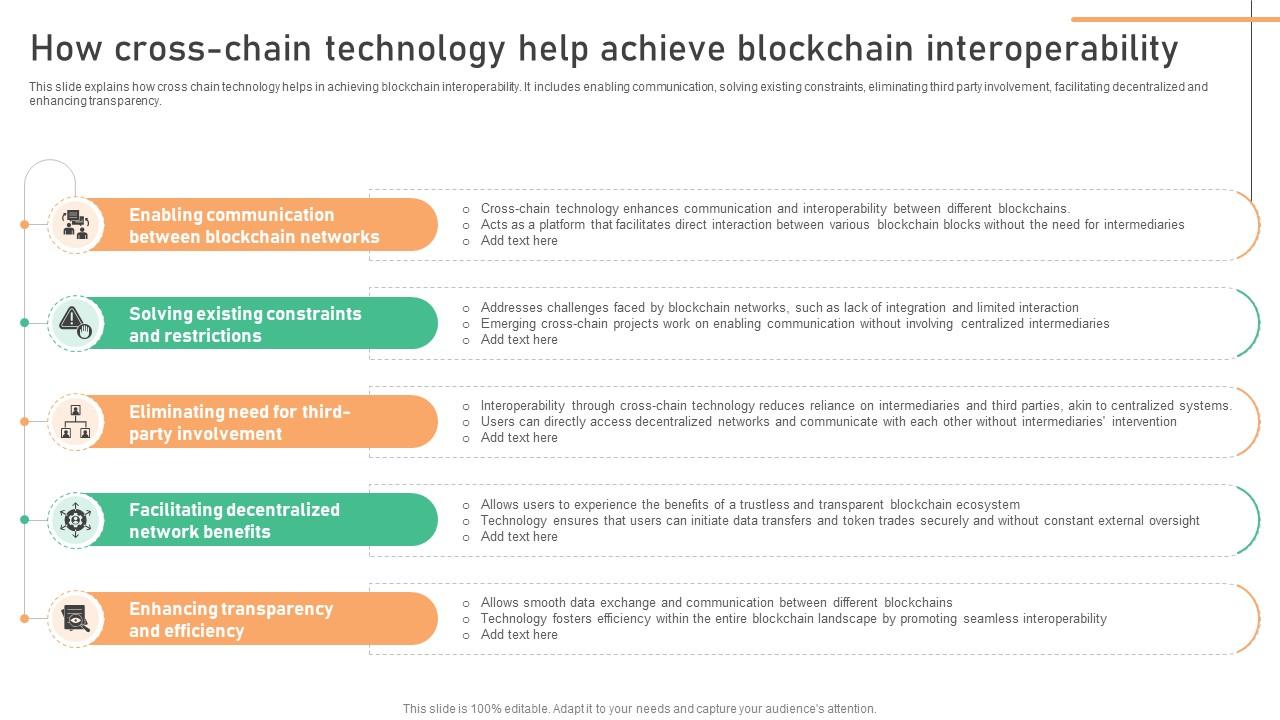 Seamless Integration The Power How Cross Chain Technology Help Achieve Blockchain BCT SS V