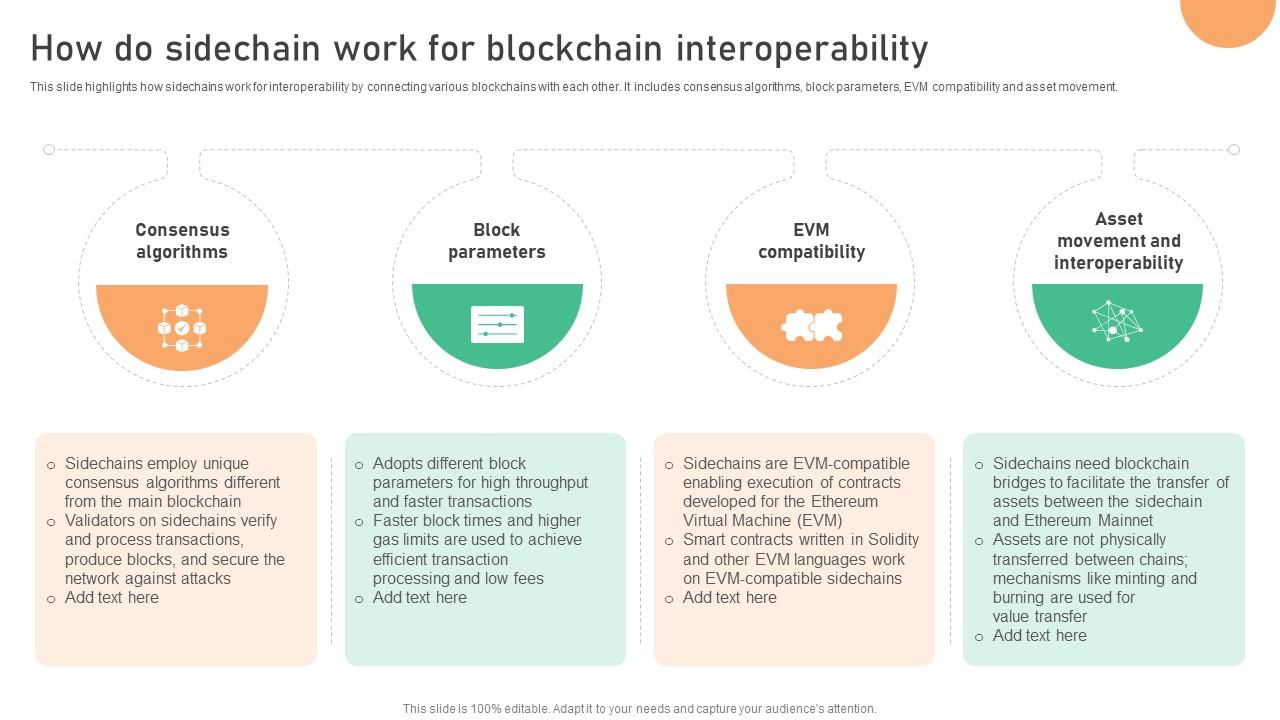 Seamless Integration The Power How Do Sidechain Work For Blockchain Interoperability BCT SS V