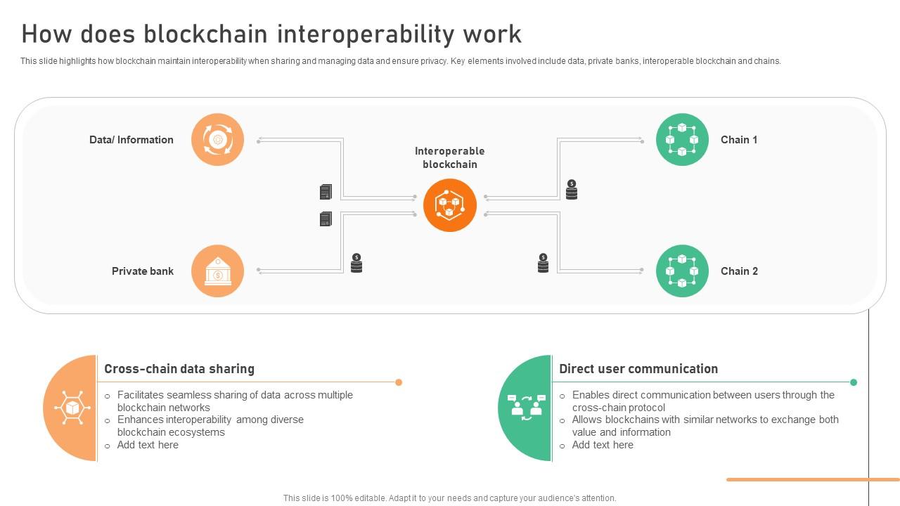 Seamless Integration The Power How Does Blockchain Interoperability Work BCT SS V