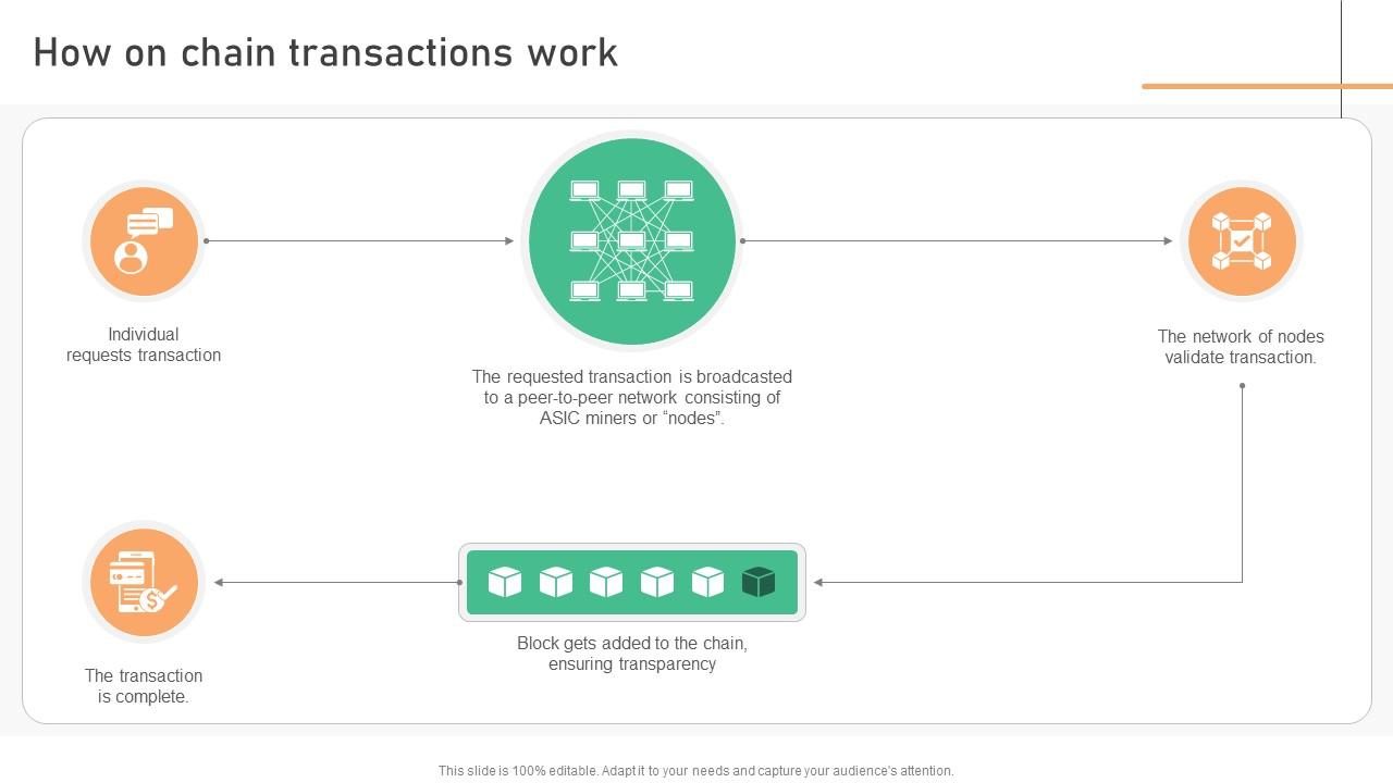 Seamless Integration The Power How On Chain Transactions Work BCT SS V