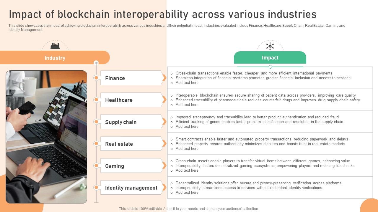 Seamless Integration The Power Impact Of Blockchain Interoperability Across BCT SS V
