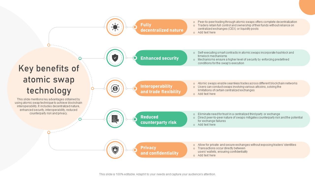 Seamless Integration The Power Key Benefits Of Atomic Swap Technology BCT SS V