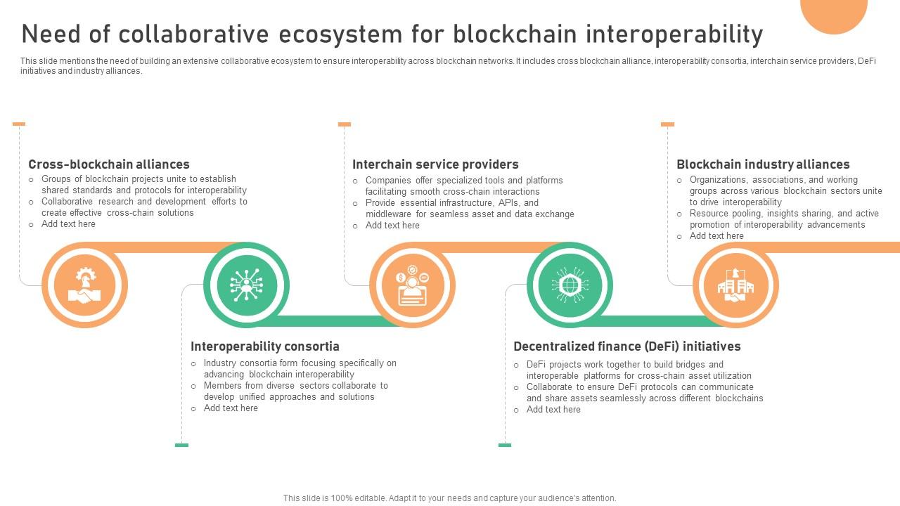 Seamless Integration The Power Need Of Collaborative Ecosystem For Blockchain BCT SS V