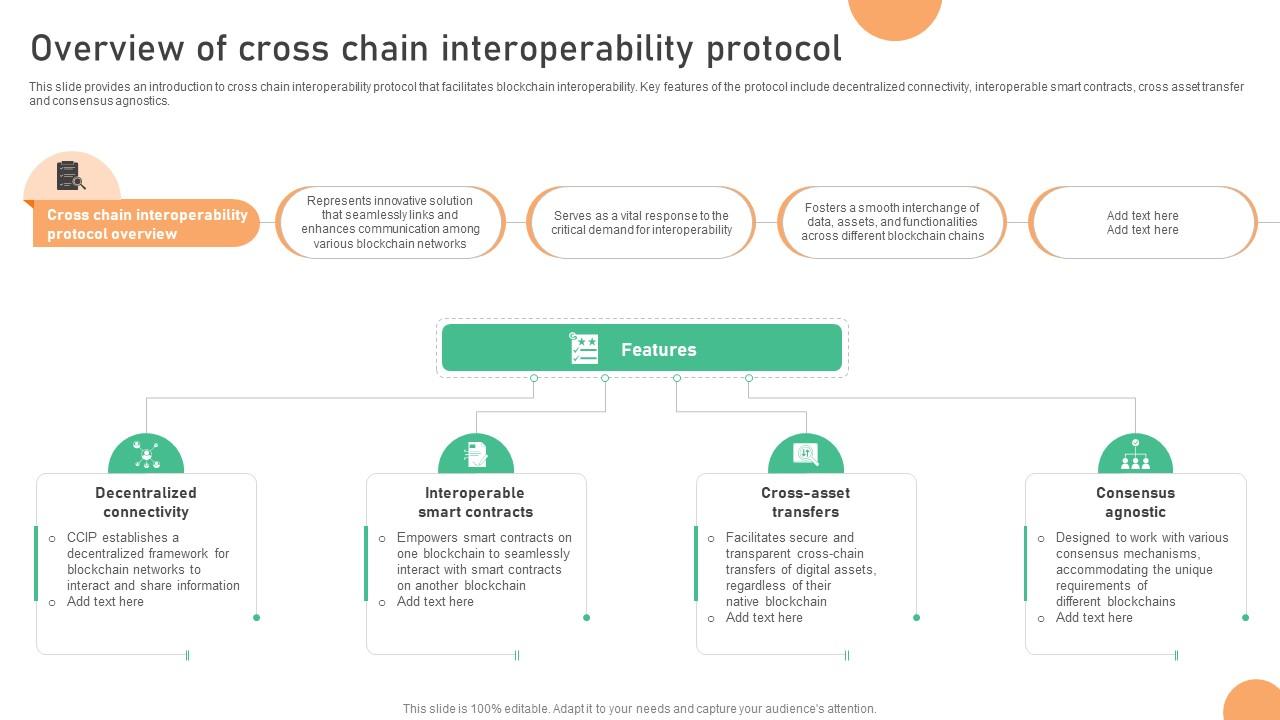 Seamless Integration The Power Overview Of Cross Chain Interoperability Protocol BCT SS V