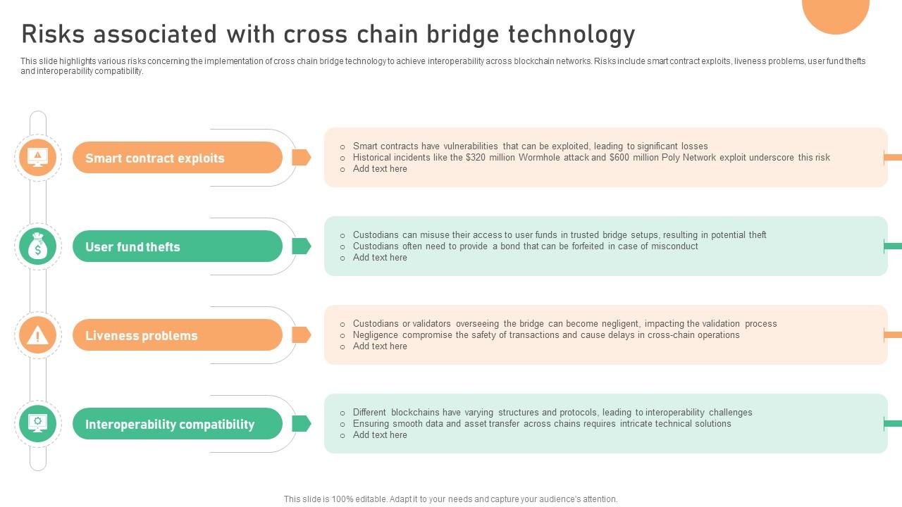 Seamless Integration The Power Risks Associated With Cross Chain Bridge Technology BCT SS V