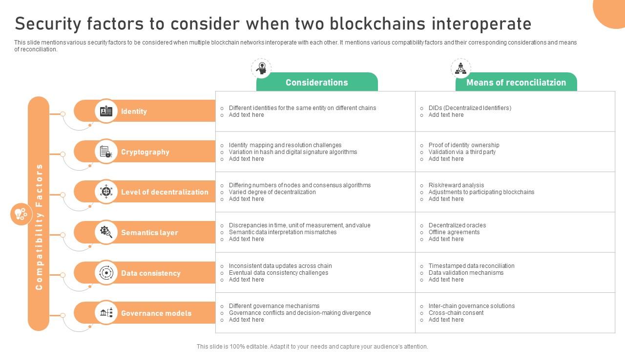 Seamless Integration The Power Security Factors To Consider When Two Blockchains BCT SS V
