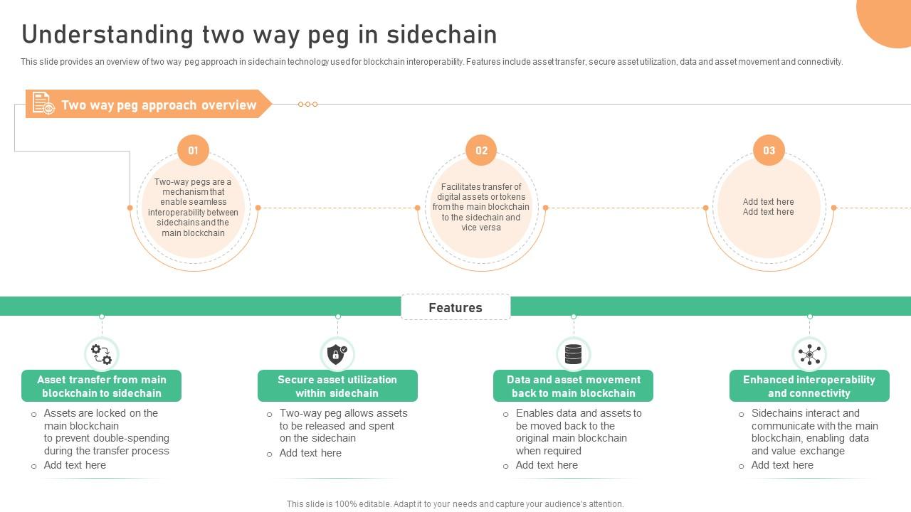 Seamless Integration The Power Understanding Two Way Peg In Sidechain BCT SS V