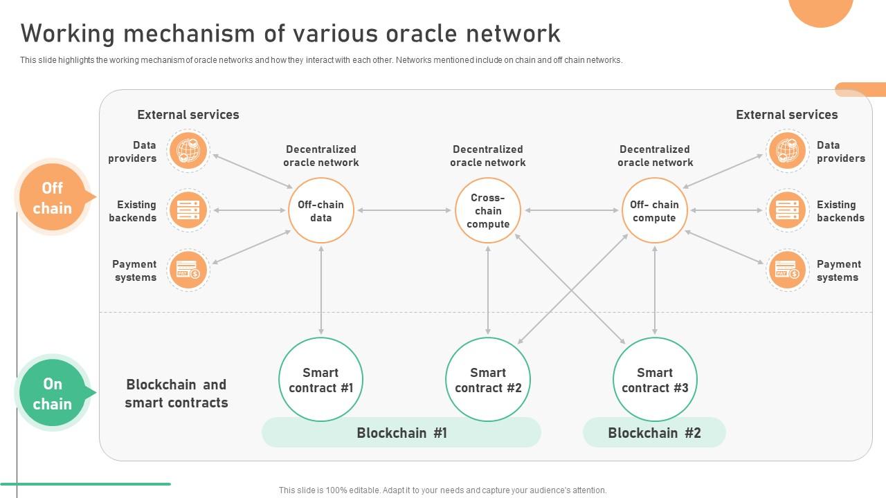 Seamless Integration The Power Working Mechanism Of Various Oracle Network BCT SS V