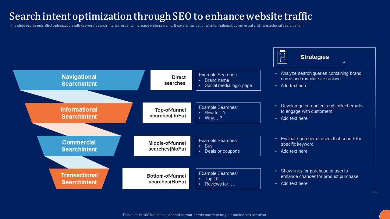 Search Intent Optimization Digital Platform Administration For B2B Ecommerce Sample Pdf