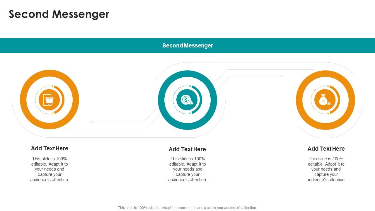 Second Messenger In Powerpoint And Google Slides Cpb