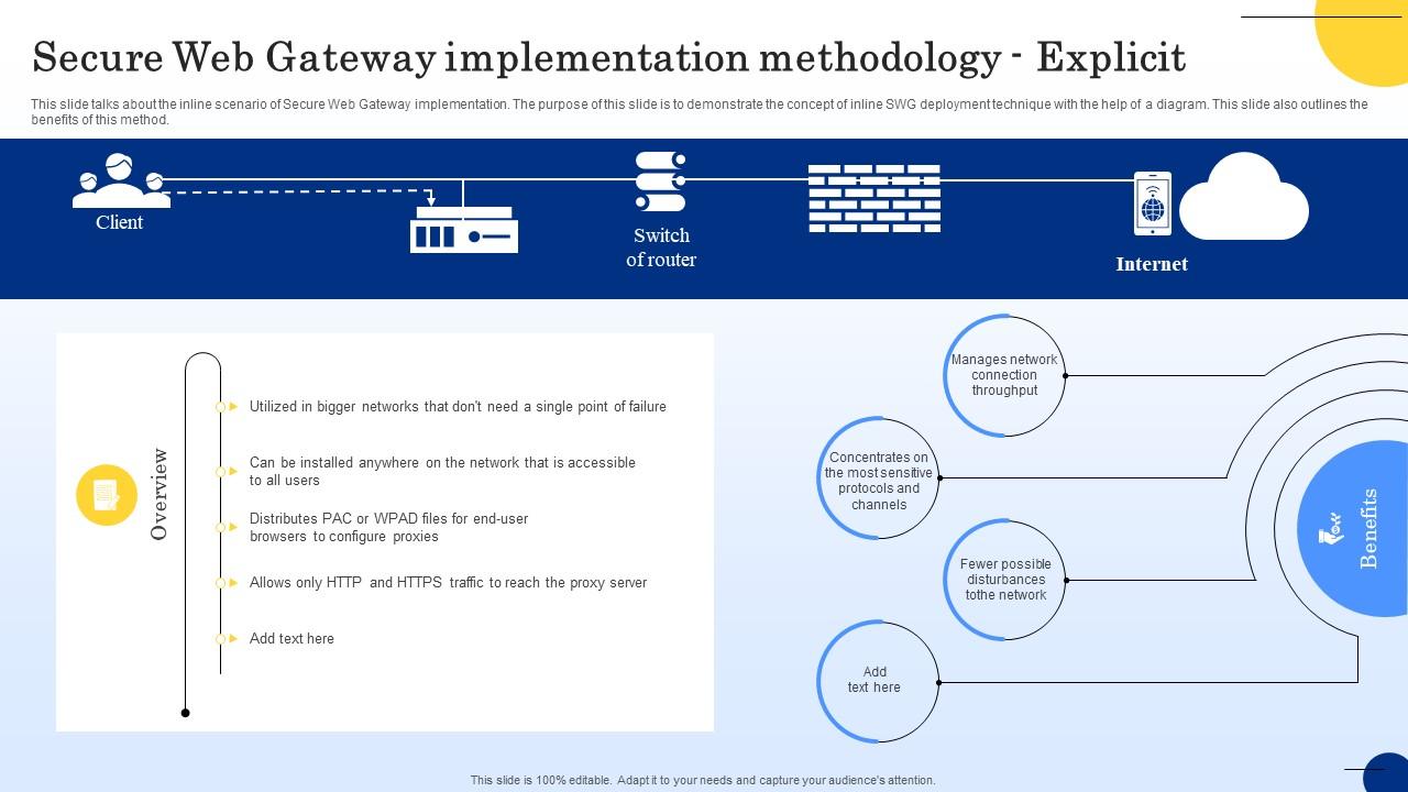 Secure Web Gateway Implementation Methodology Explicit Web Threat Protection System