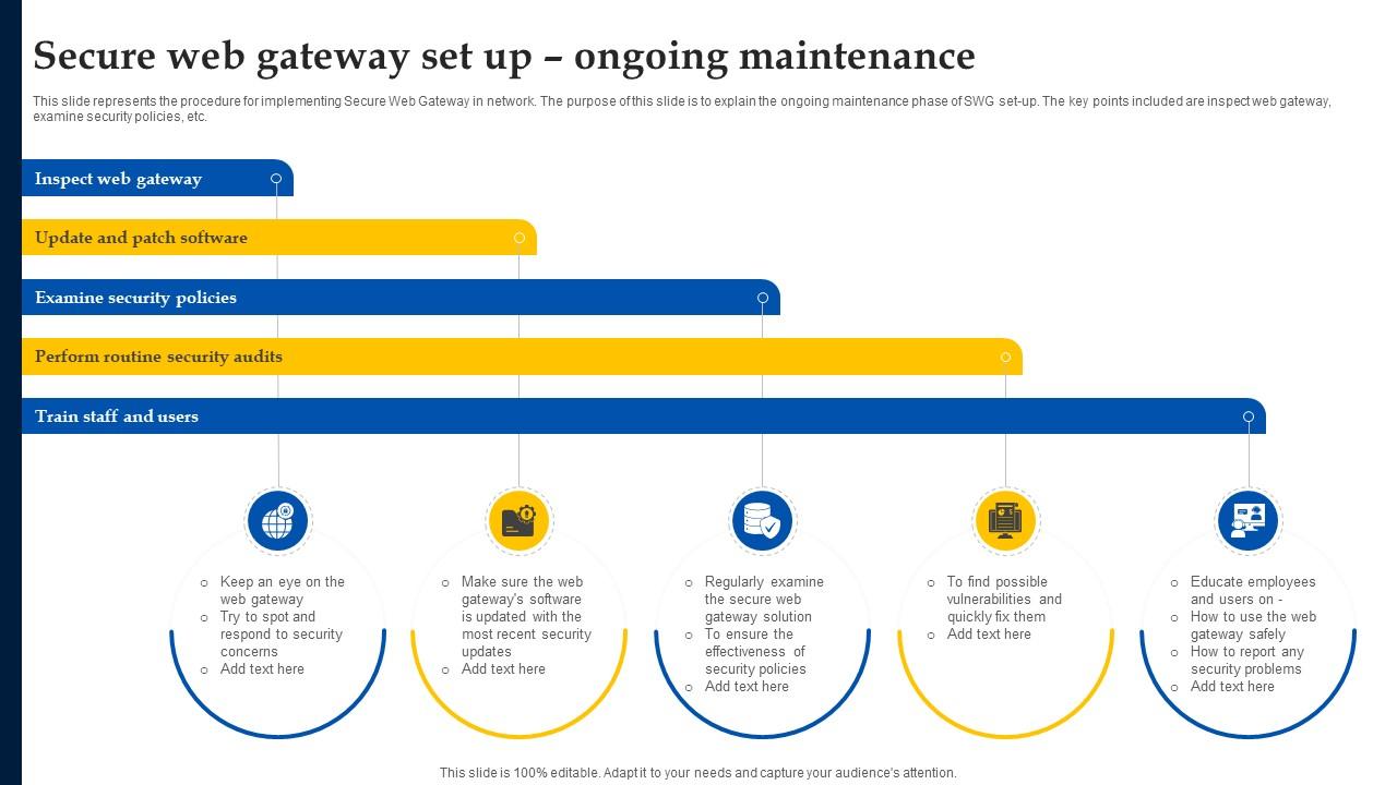 Secure Web Gateway Set Up Ongoing Maintenance Web Access Control Solution
