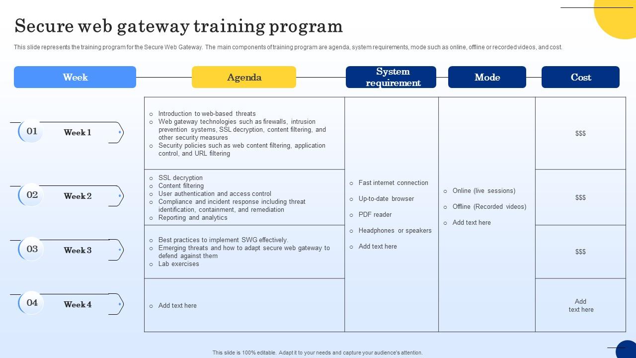 Secure Web Gateway Training Program Web Threat Protection System