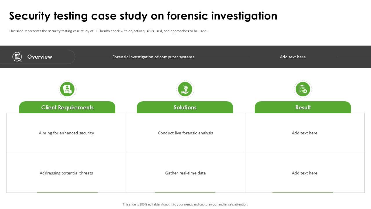 Security Testing Case Study Harnessing The World Of Ethical Ppt Sample