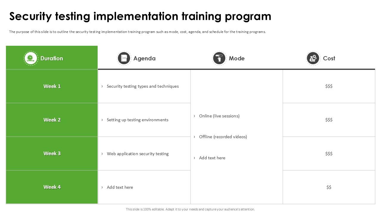 Security Testing Implementation Training Program Harnessing The World Of Ethical Ppt Slide