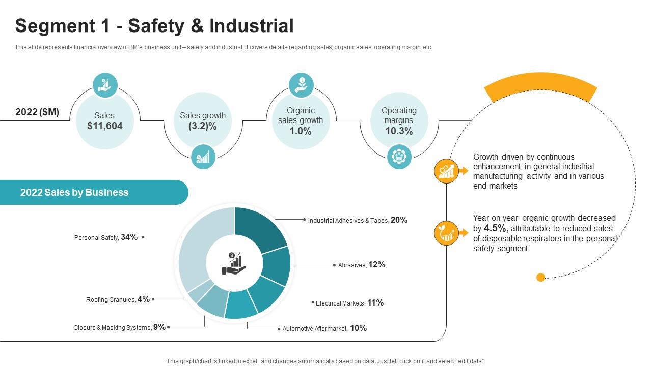 Segment 1 Safety And Industrial Innovative Industrial Solutions Company Profile CP SS V