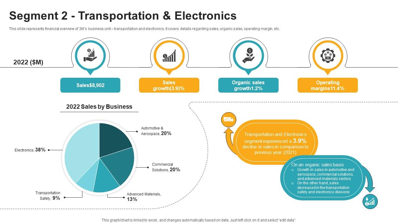 Segment 2 Transportation And Electronics Innovative Industrial Solutions Company Profile CP SS V